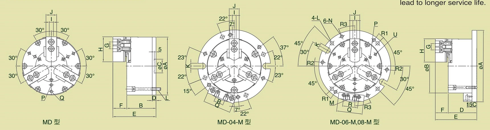 Dispositivo per mandrini pneumatici MD,MD-M a 3 griffe (pistone singolo)