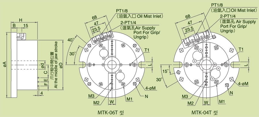 MTK, MTK-T Attrezzature per mandrini pneumatici ad alta precisione